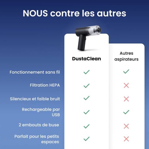 DustaClean image